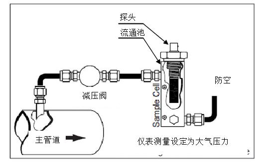 干燥機(jī)的出口露點(diǎn)不合格的原因？